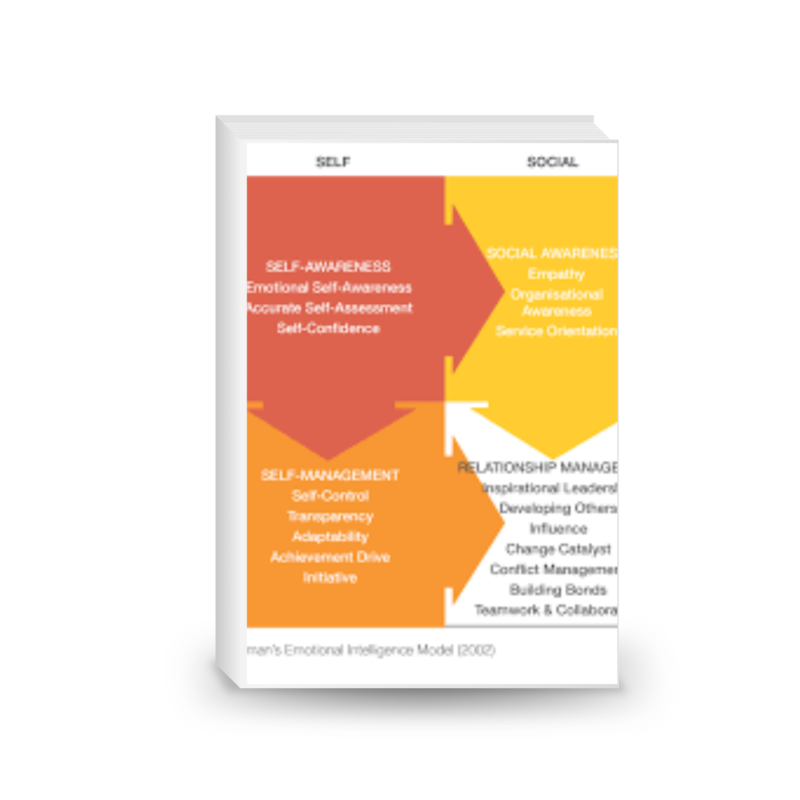 Emotional Intelligence, Leadership and Emotional Intelligence